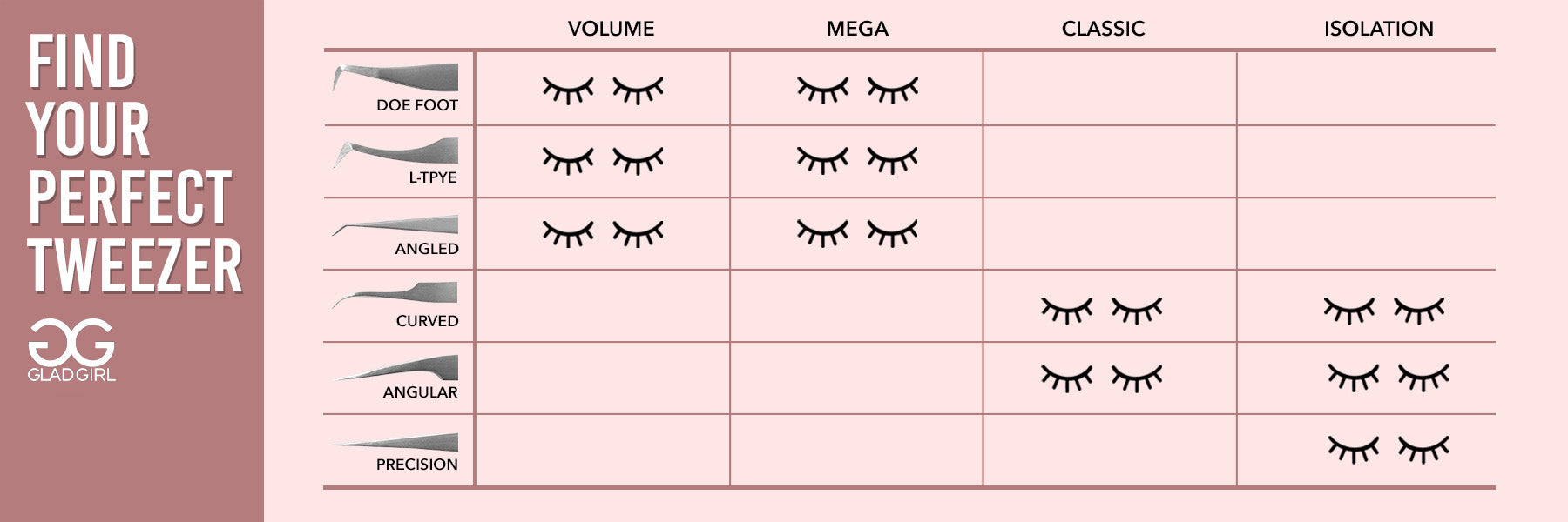 Lash discount extension tweezers