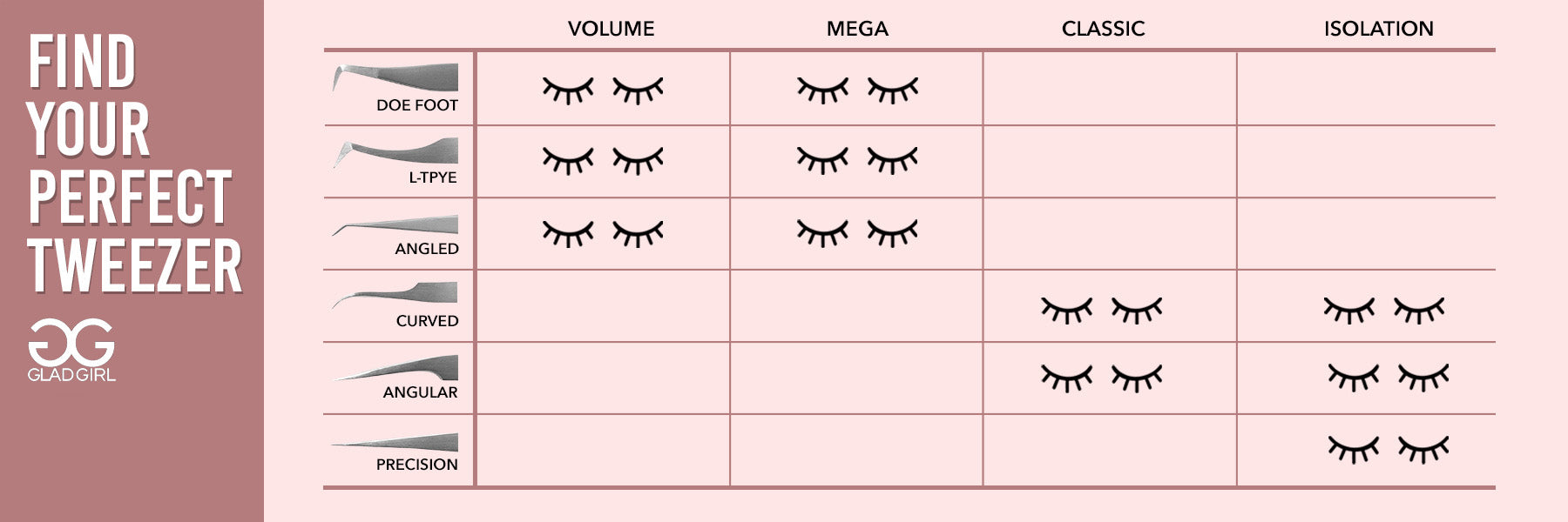 Volume Tweezers for Eyelash Extensions